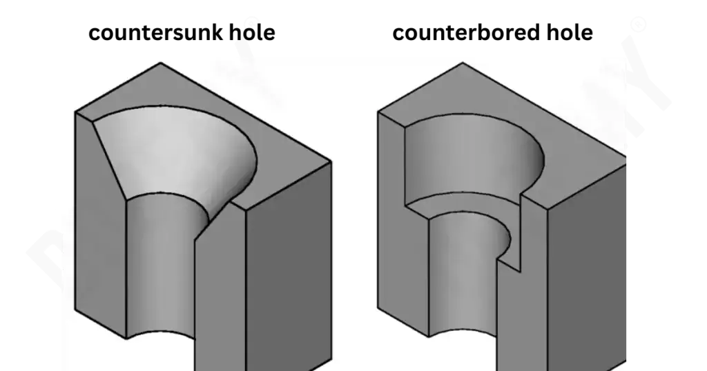 Countersunk Counterbored